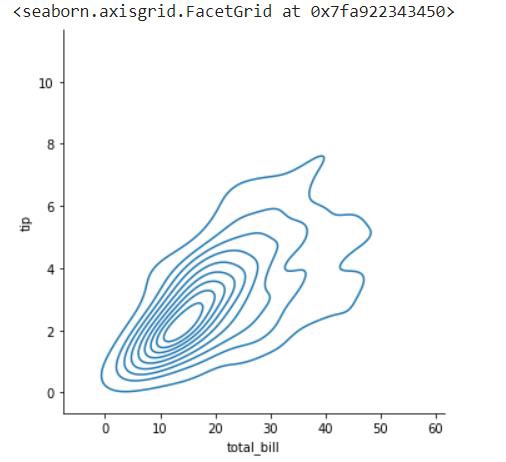 passing value